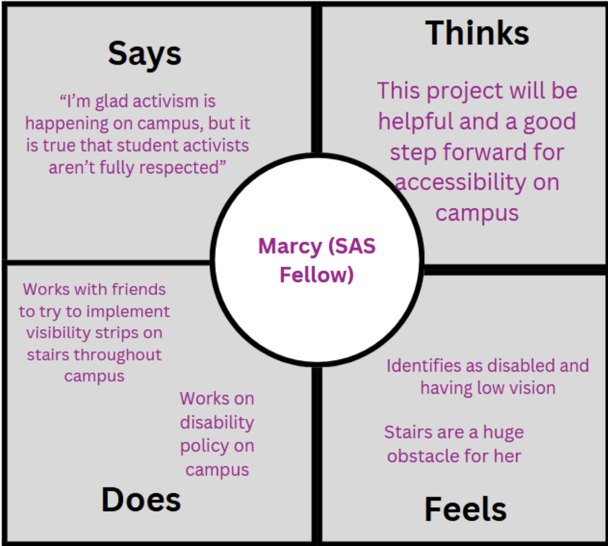 Marcy Empathy Map